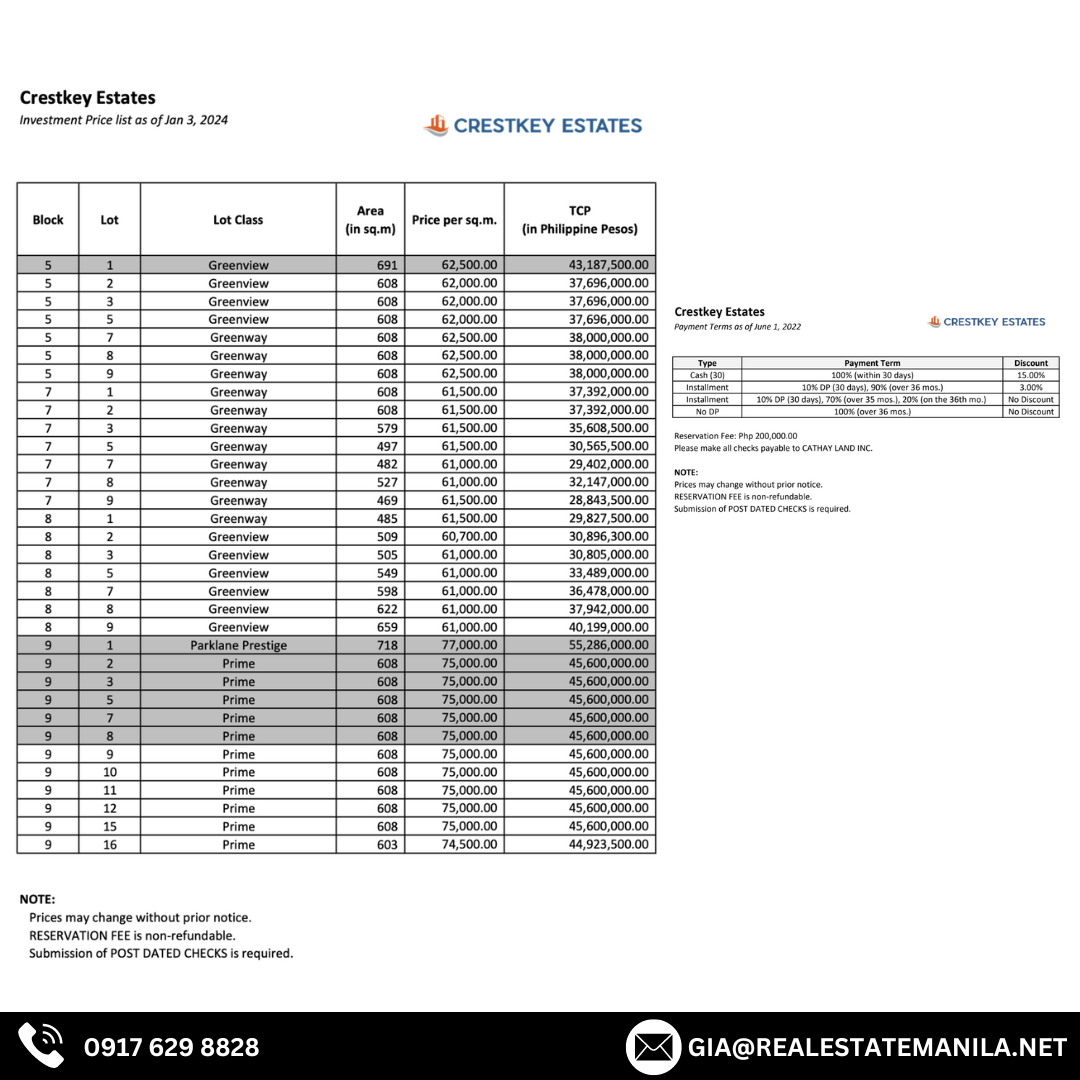 Crestkey Estates Remax Unlimited