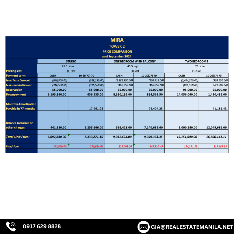 MIRA by RLC Residences – Remax Unlimited